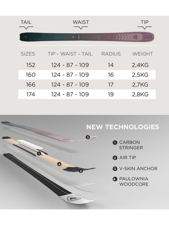 Narty skitourowe ROSSIGNOL ESCAPER W 87 - Adventure Sports
Narty skitourowe ROSSIGNOL ESCAPER W 87 - Adventure Sports