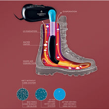 Suszarka do butów Therm-ic Refresher V2 (EU)
